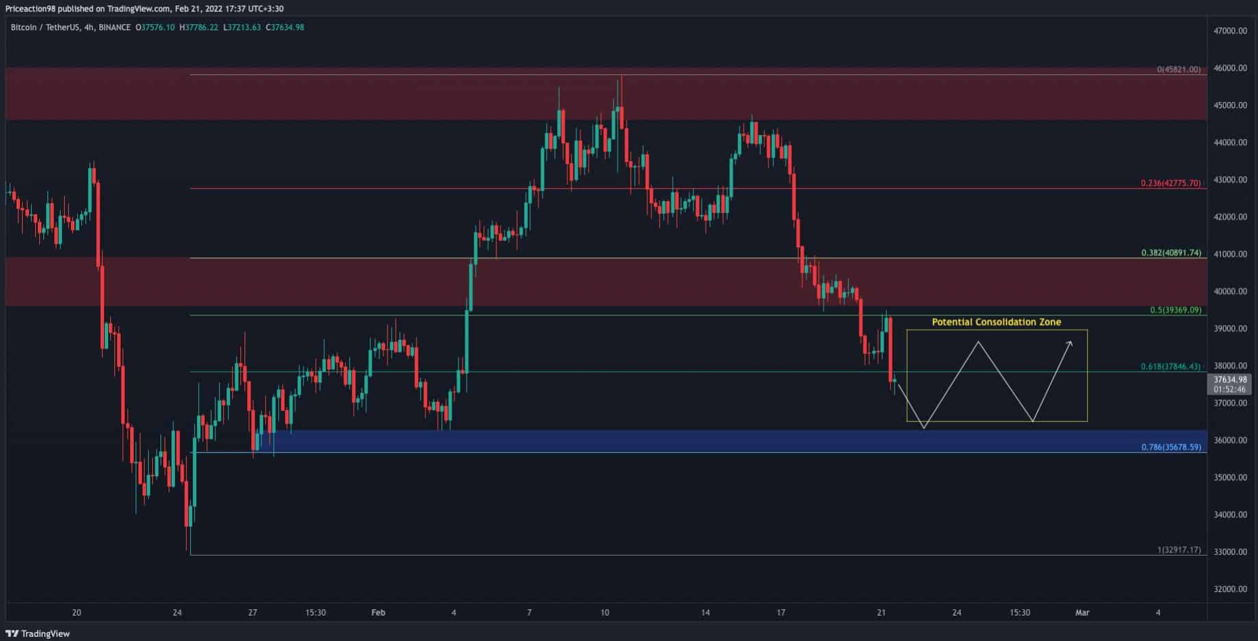 bitcoin-hop-nhat