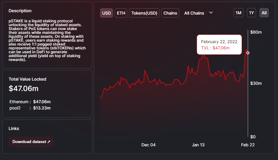 pSTAKE Finance mang đến khả năng staking thanh khoản 