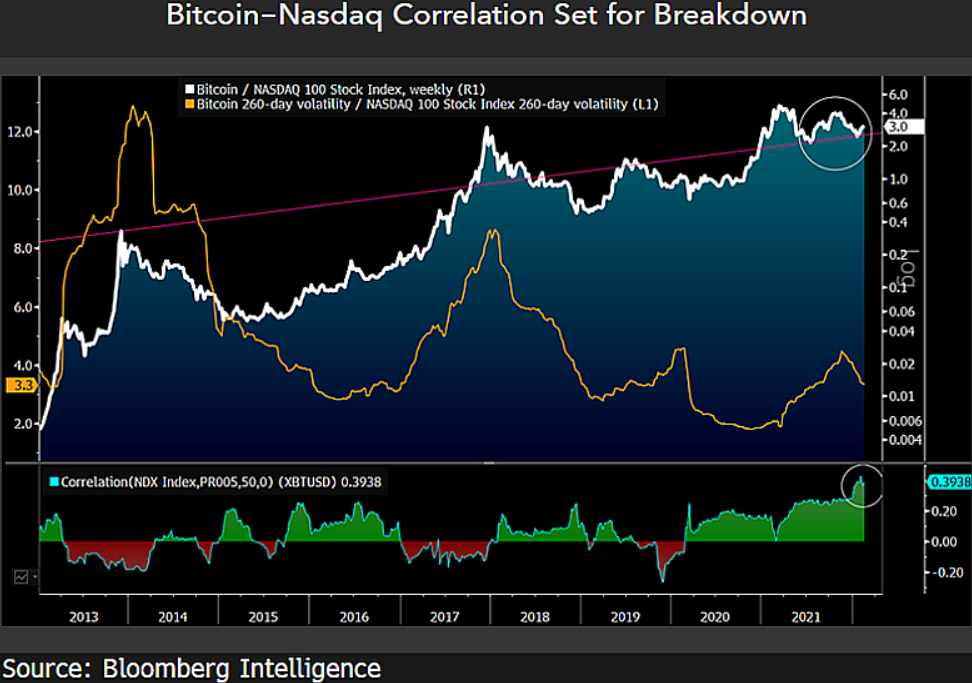 usd-btc-eth