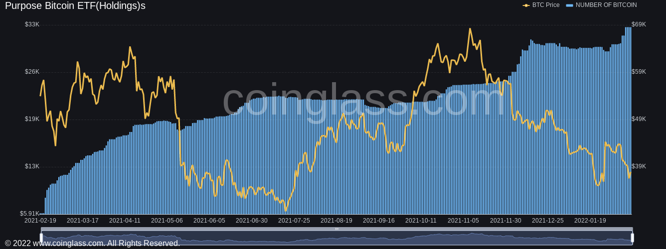 Bitcoin 1