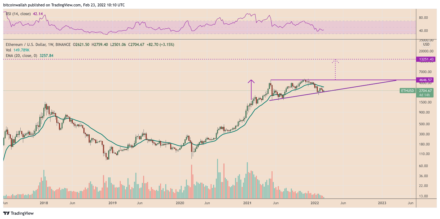 ETH 1