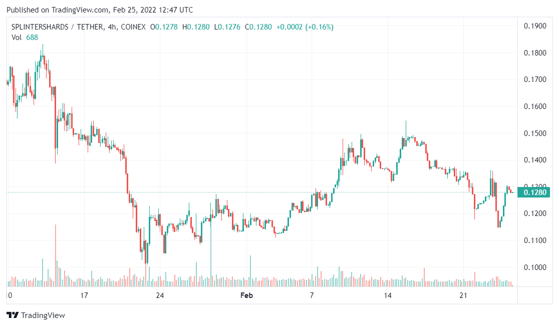 altcoin