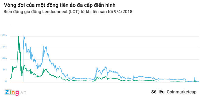 Lai suat iFan 576%/nam: Gap 80 lan gui ngan hang, 50 lan dau tu vang hinh anh 3