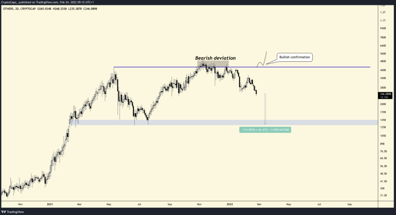 btc-eth-giam