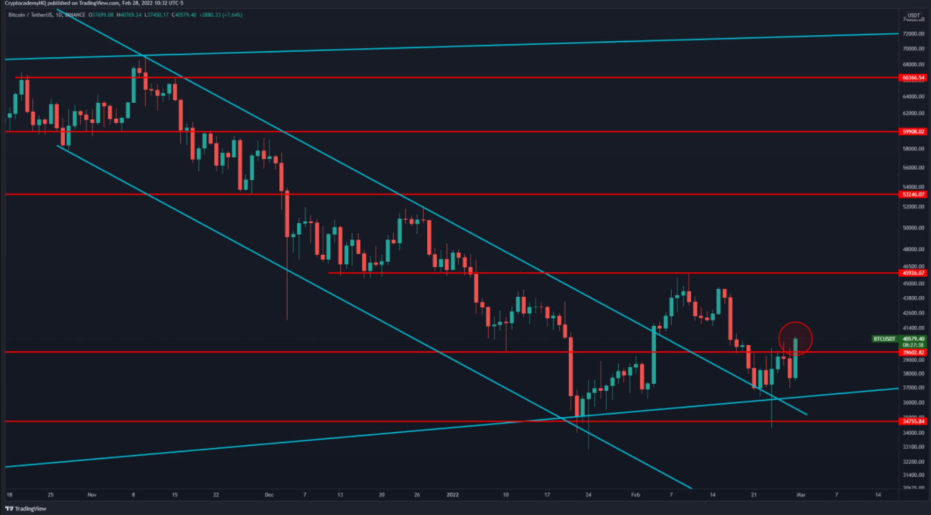 BTC-hieu-suat-tang-gia