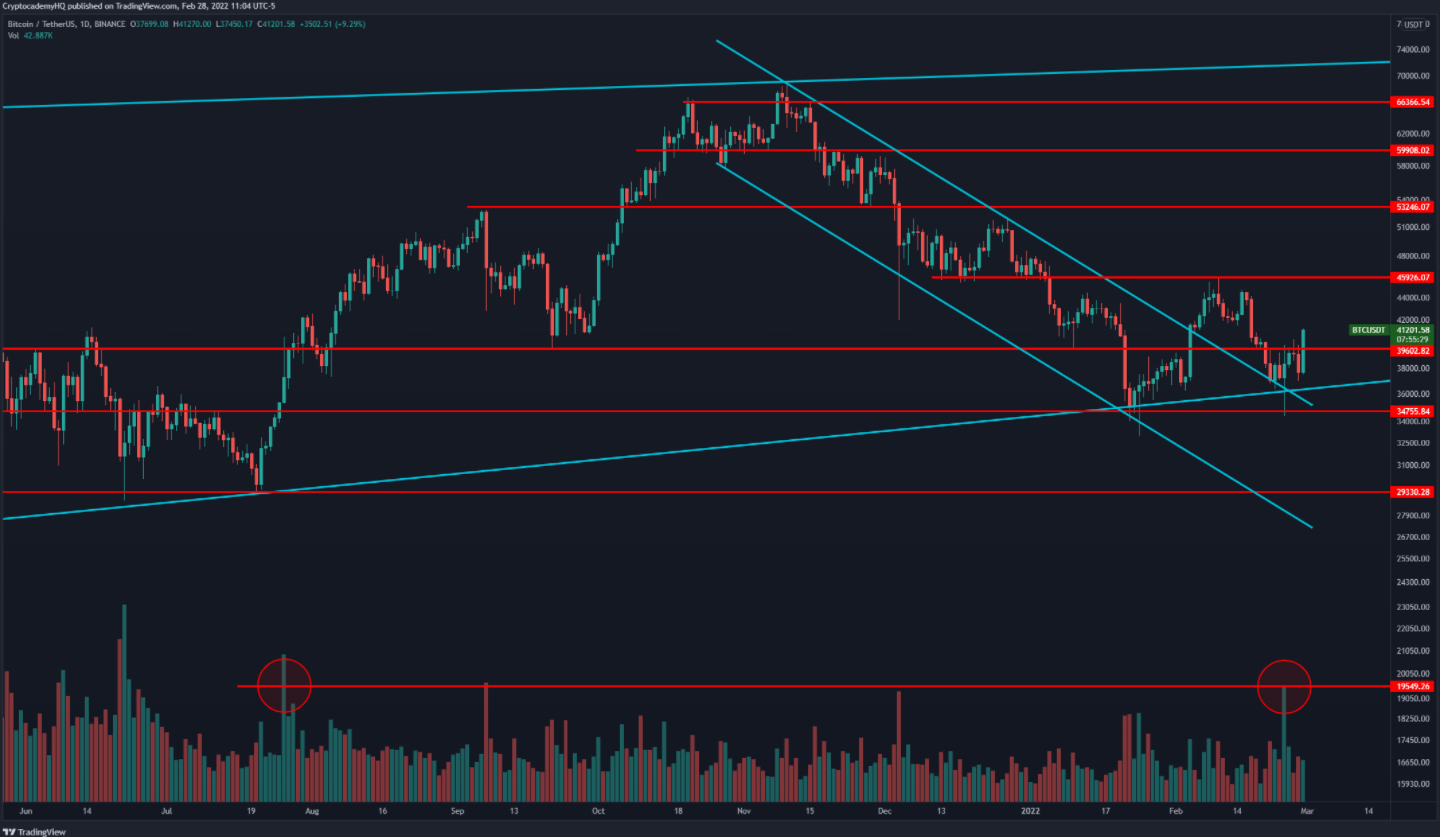 BTC-hieu-suat-tang-gia