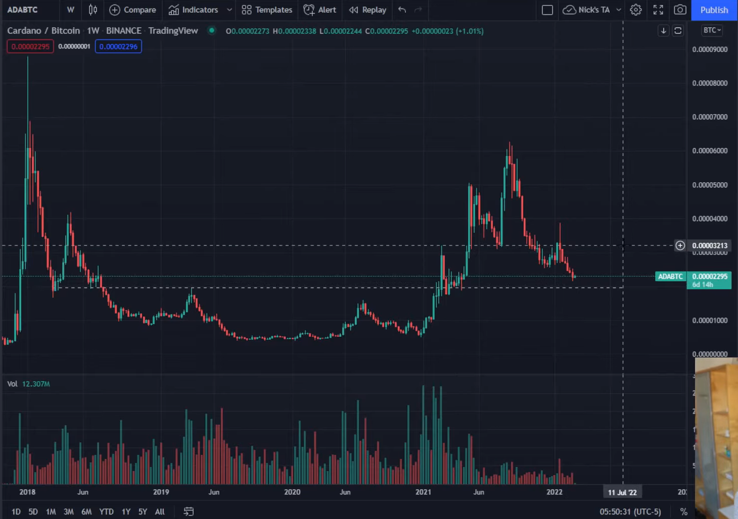 eth-bnb-ada