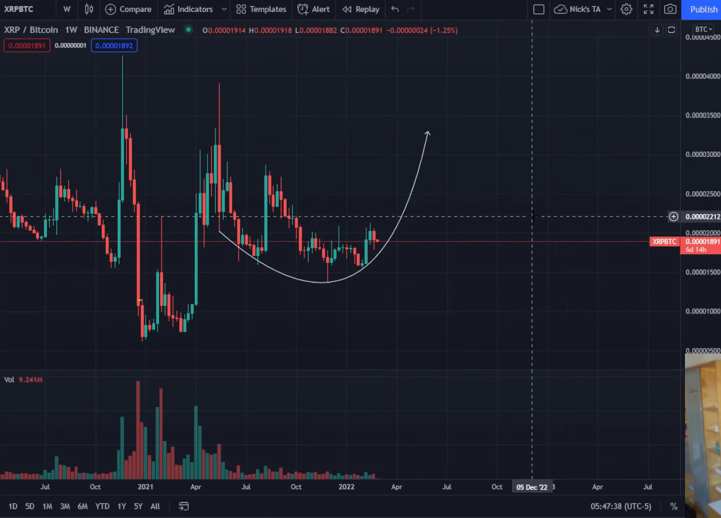 eth-bnb-ada