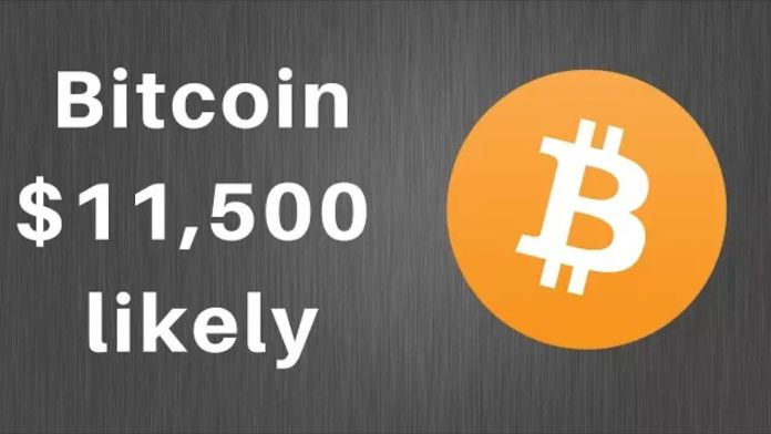 Giá Bitcoin sẽ sớm đạt mức $ 11,500