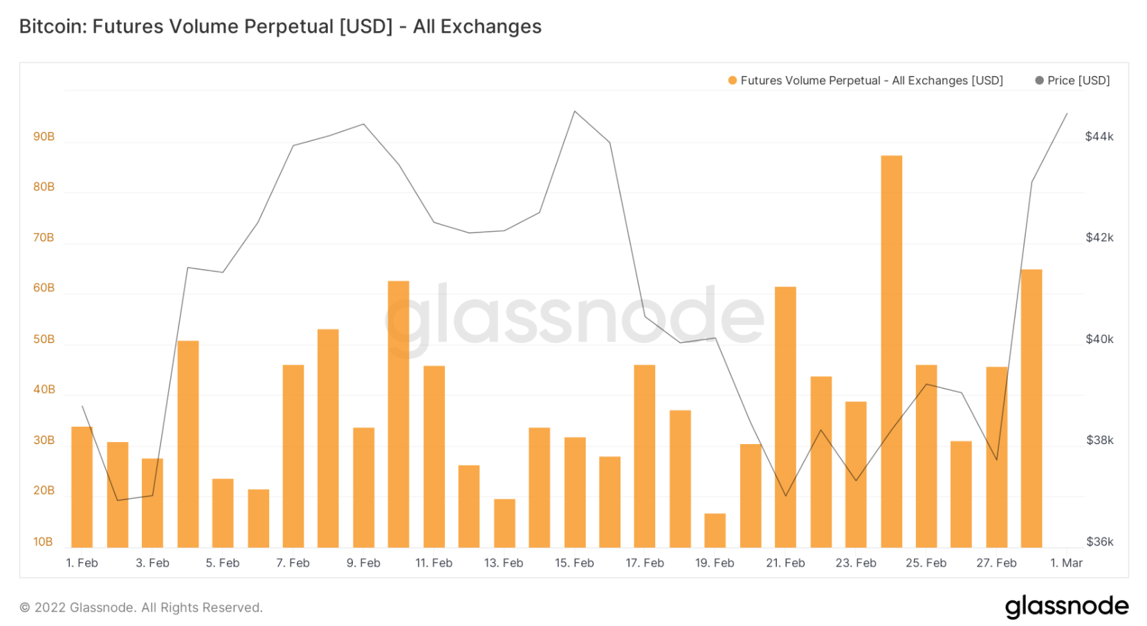 on-chain-btc