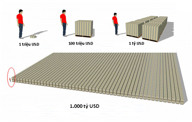 Bitcoin, smartphone se dan day tien mat vao cho chet? hinh anh 3