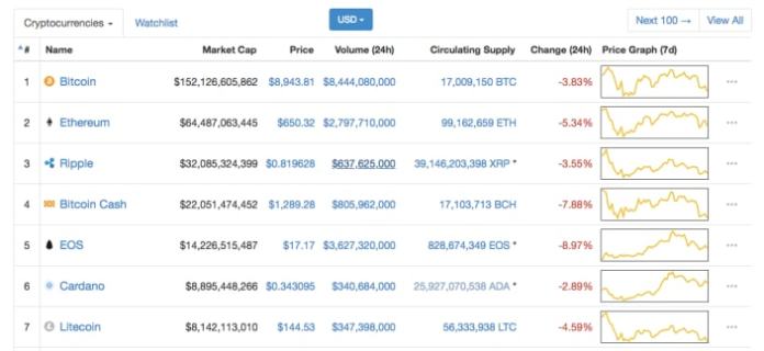 Coinmarketcap ra mắt ứng dụng di động