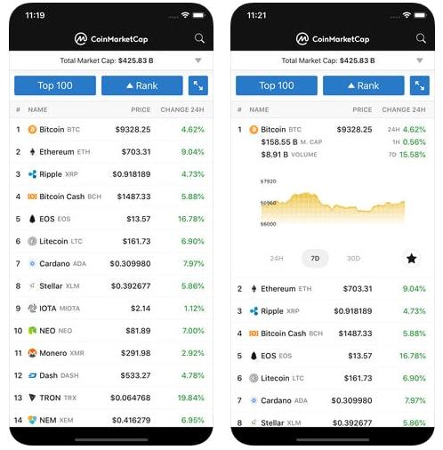 Coinmarketcap App