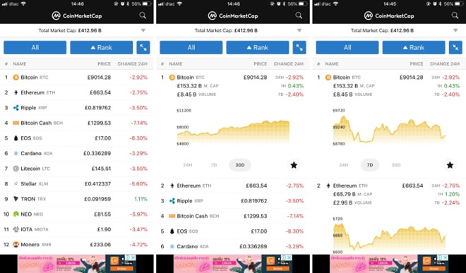 CoinMarketCap ra ung dung theo doi gia tien so tren smartphone hinh anh 2