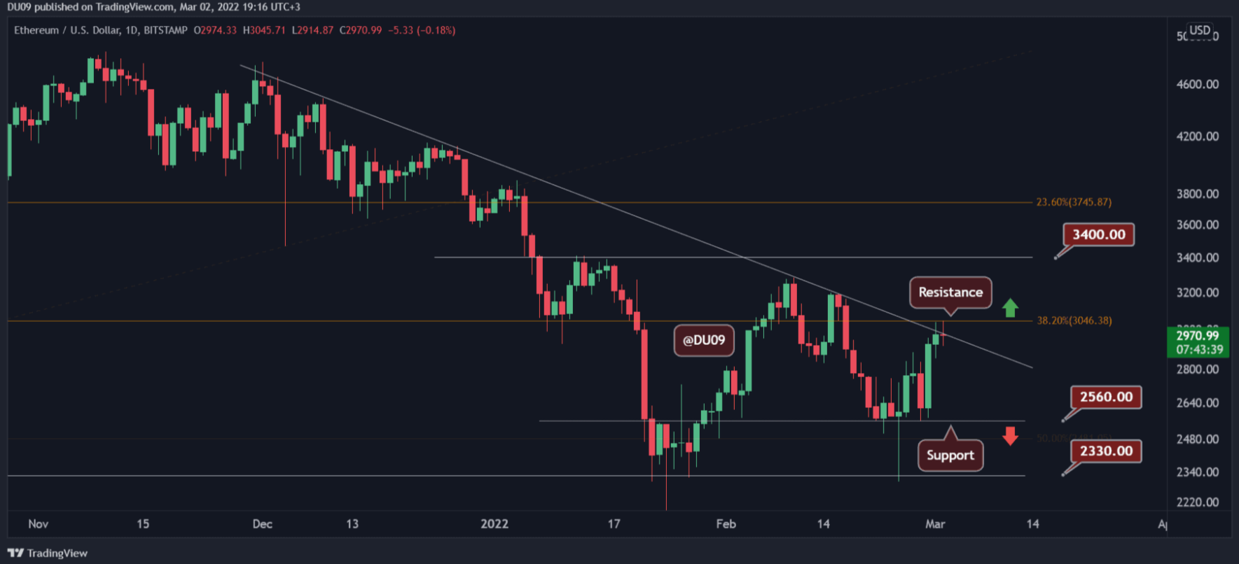 eth-tang