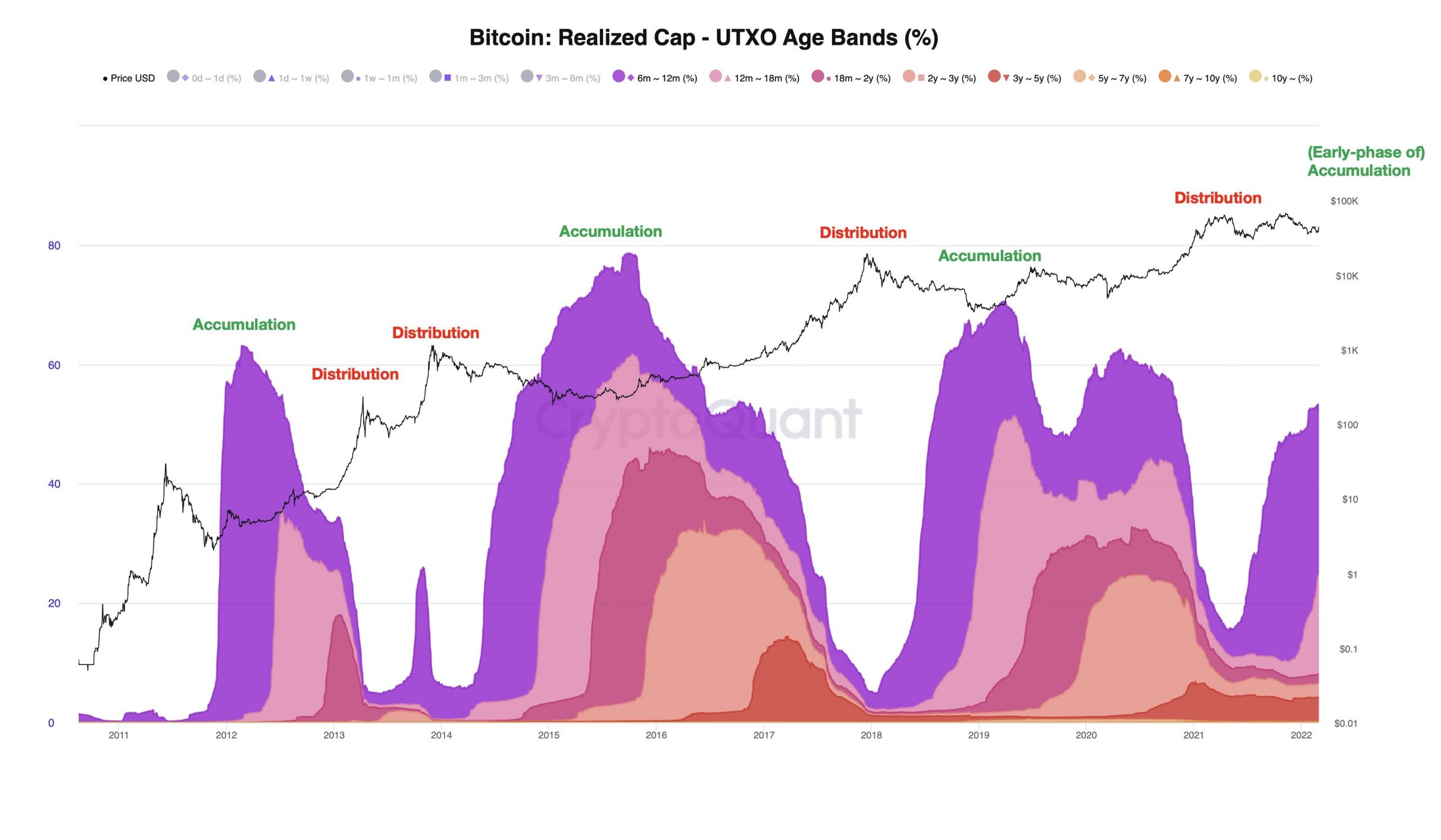 Bitcoin nhắm tới 48.000 đô la khi ‘giai đoạn tích lũy’ đã bắt đầu