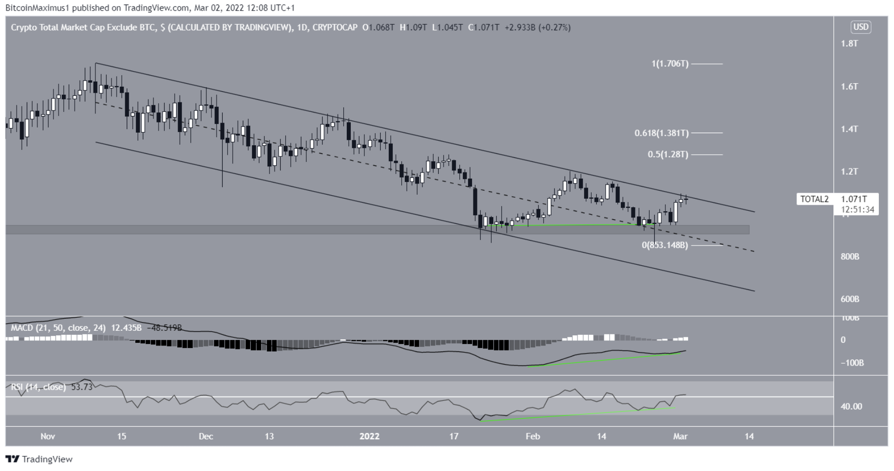 ALTCAP-tang-gia