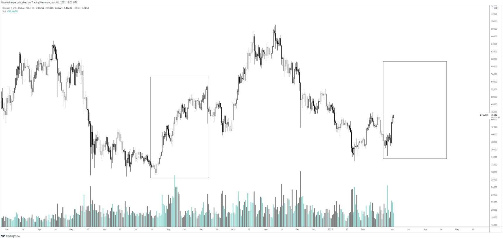 luna-altcoin