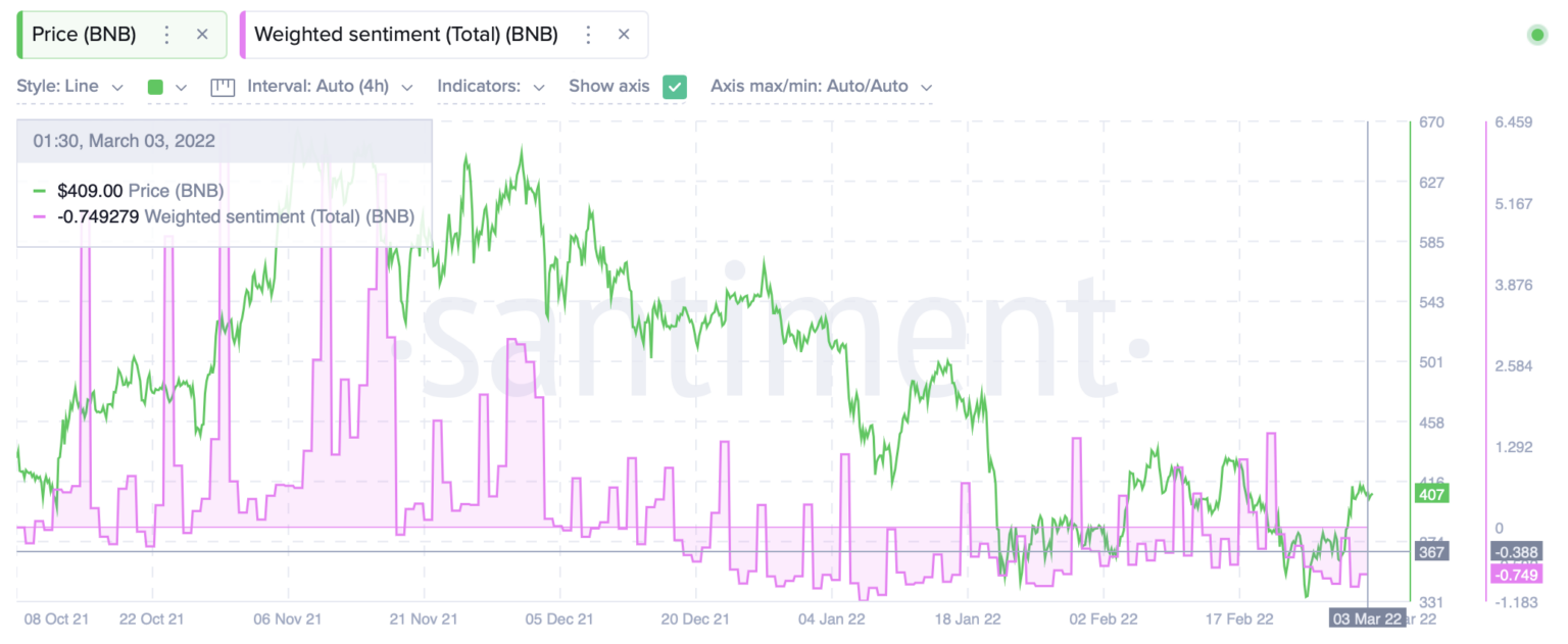 Binance 