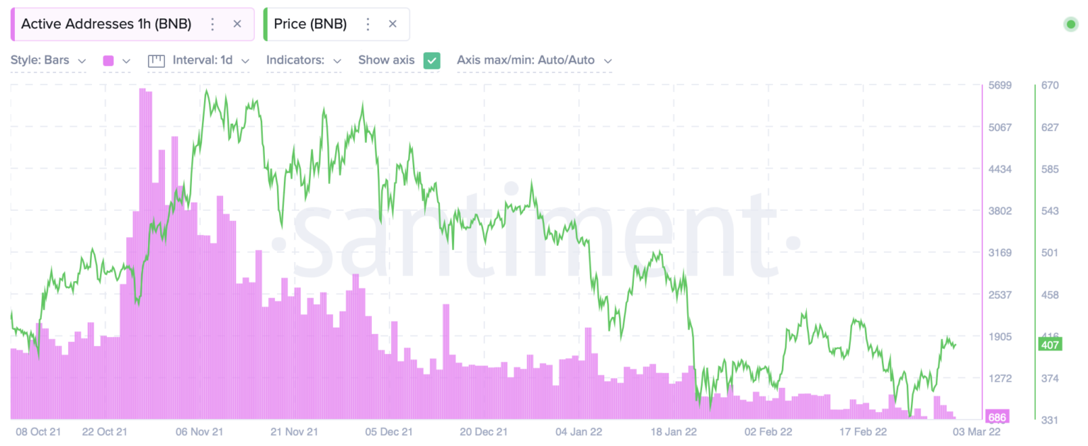 Binance 