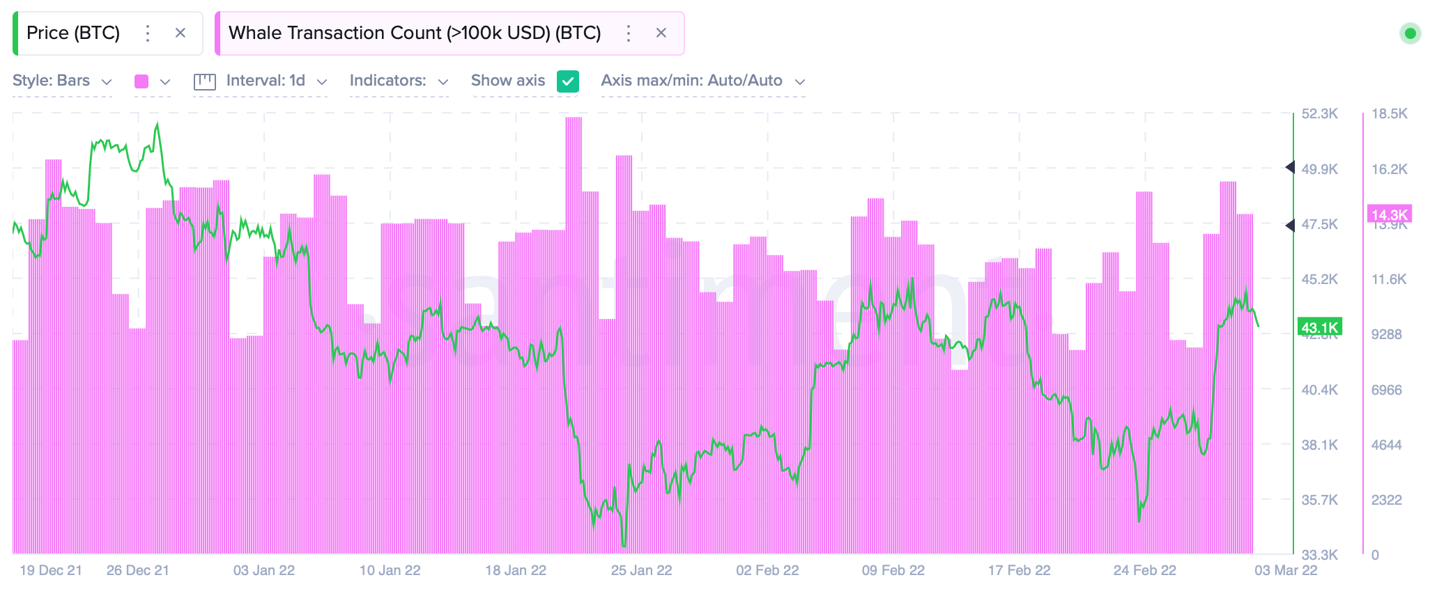 bitcoin