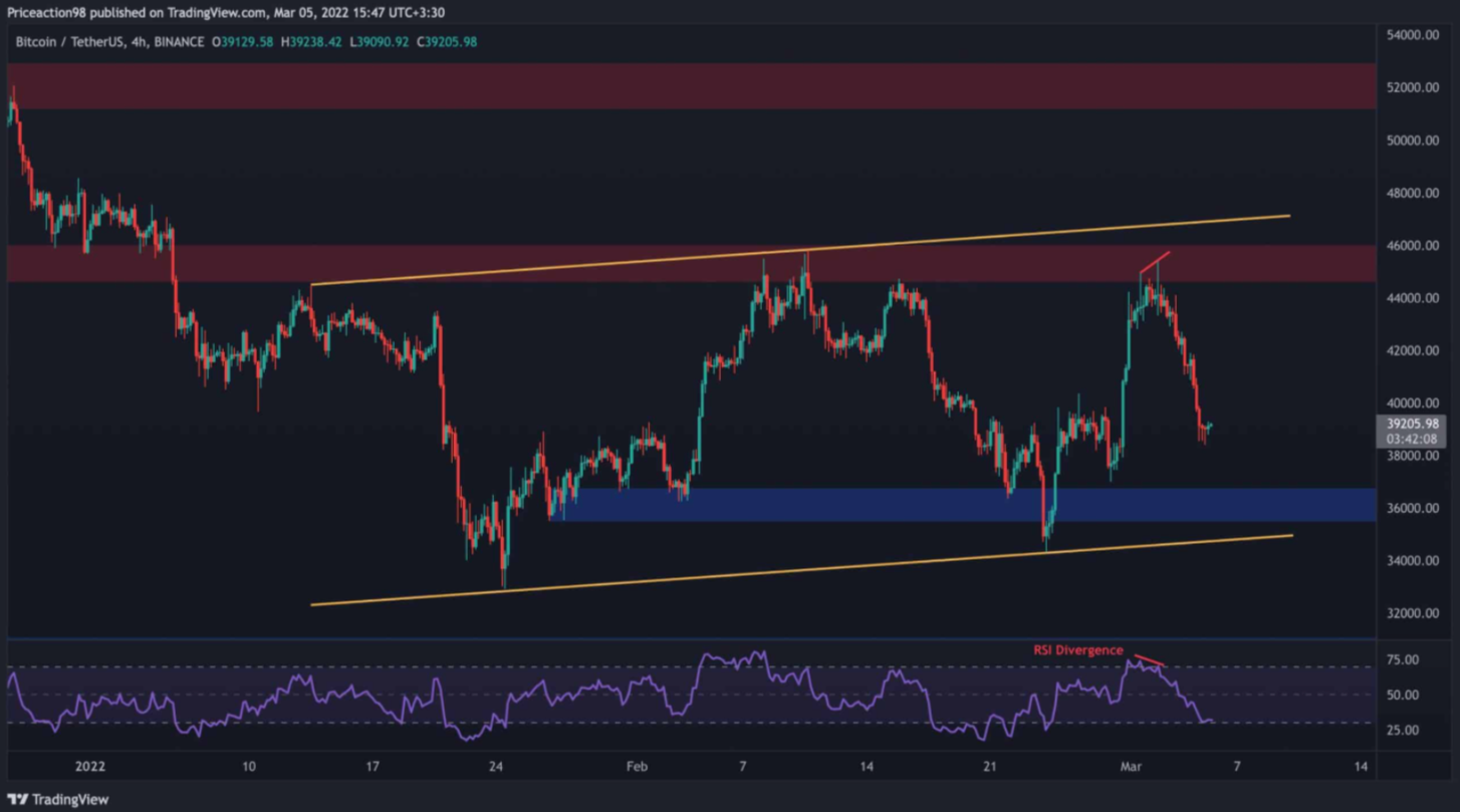 btc-giam