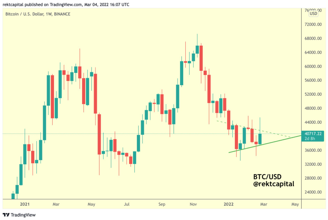 btc-da-tang