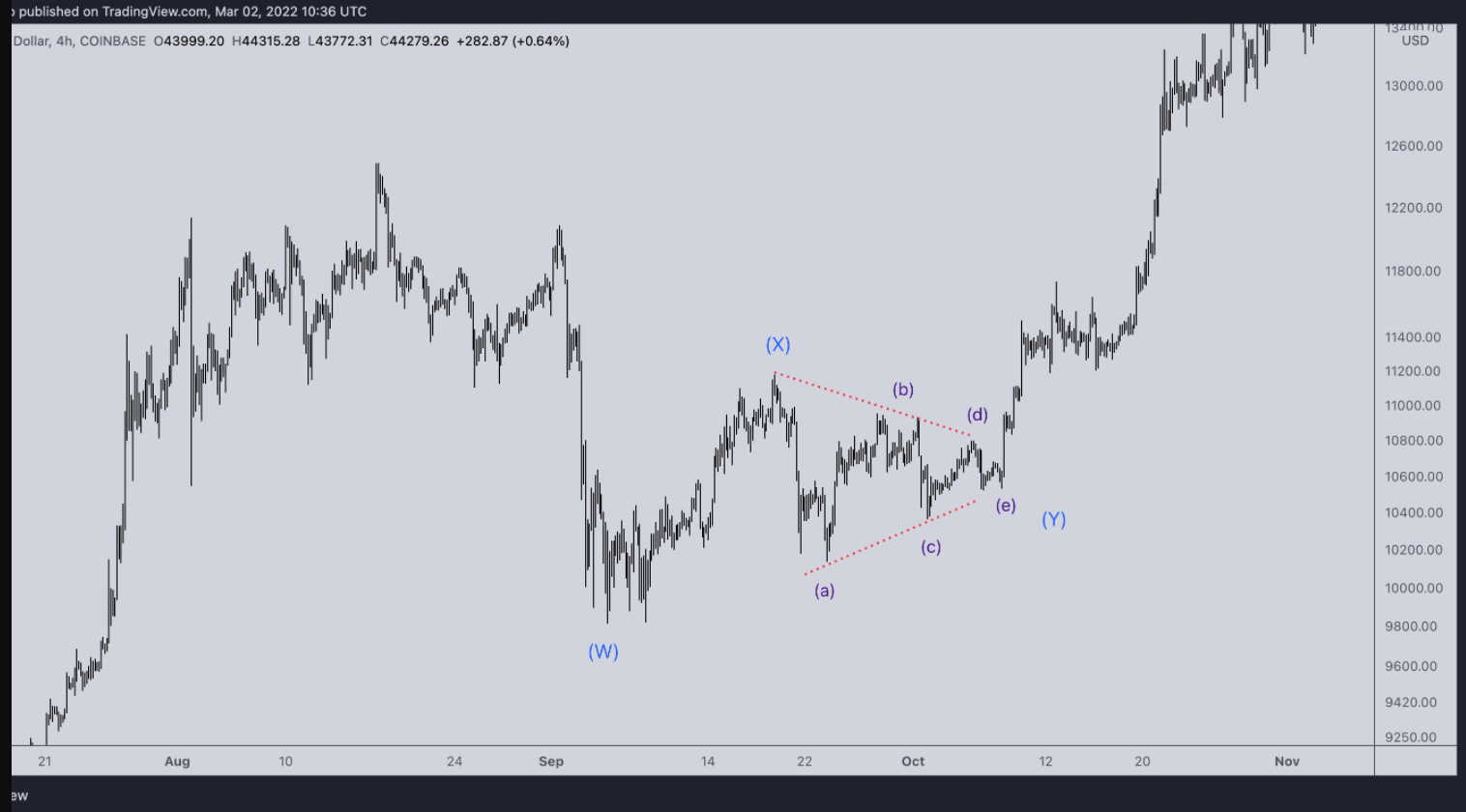 btc-xay-ra