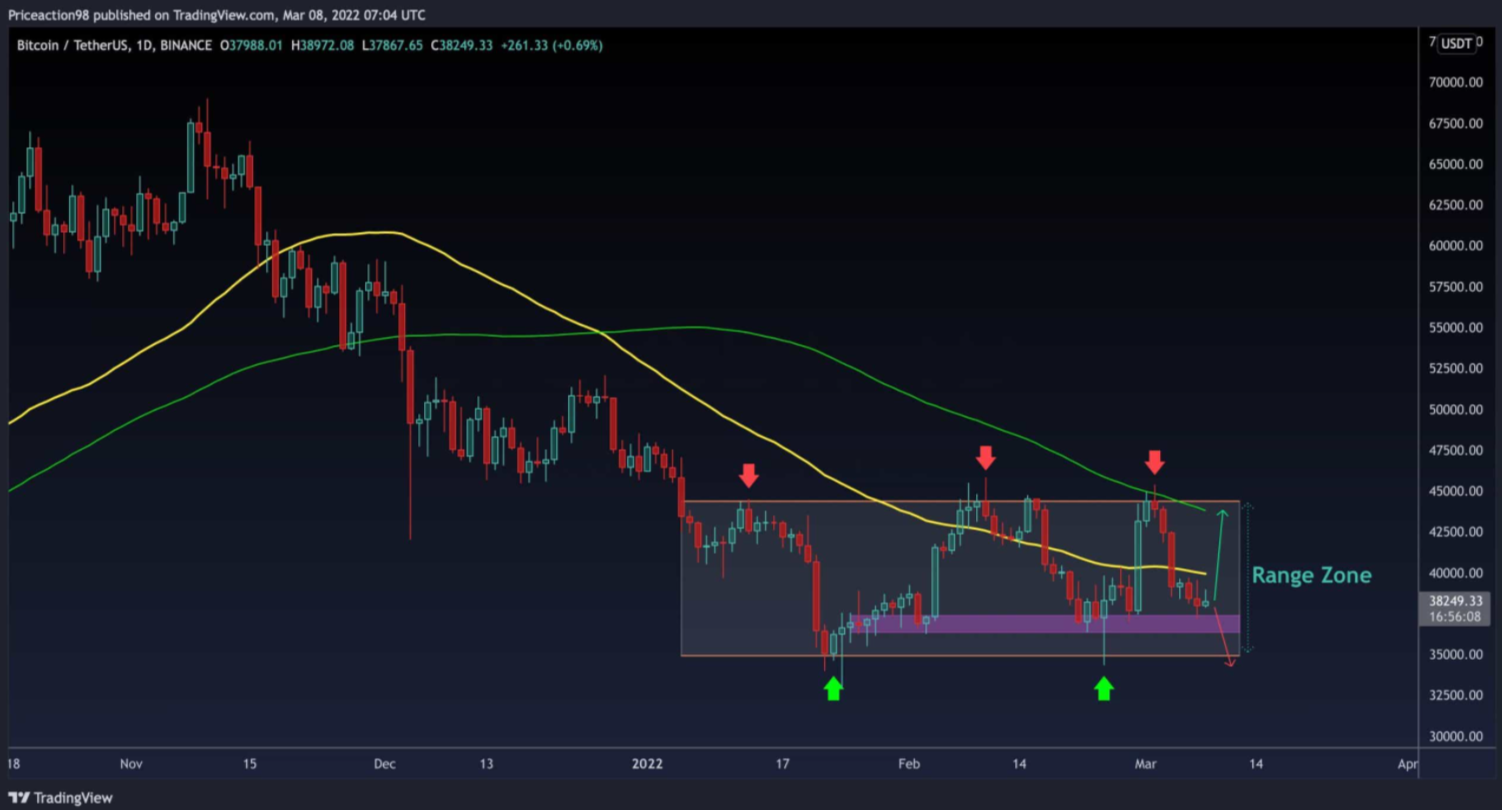 bitcoin-giam