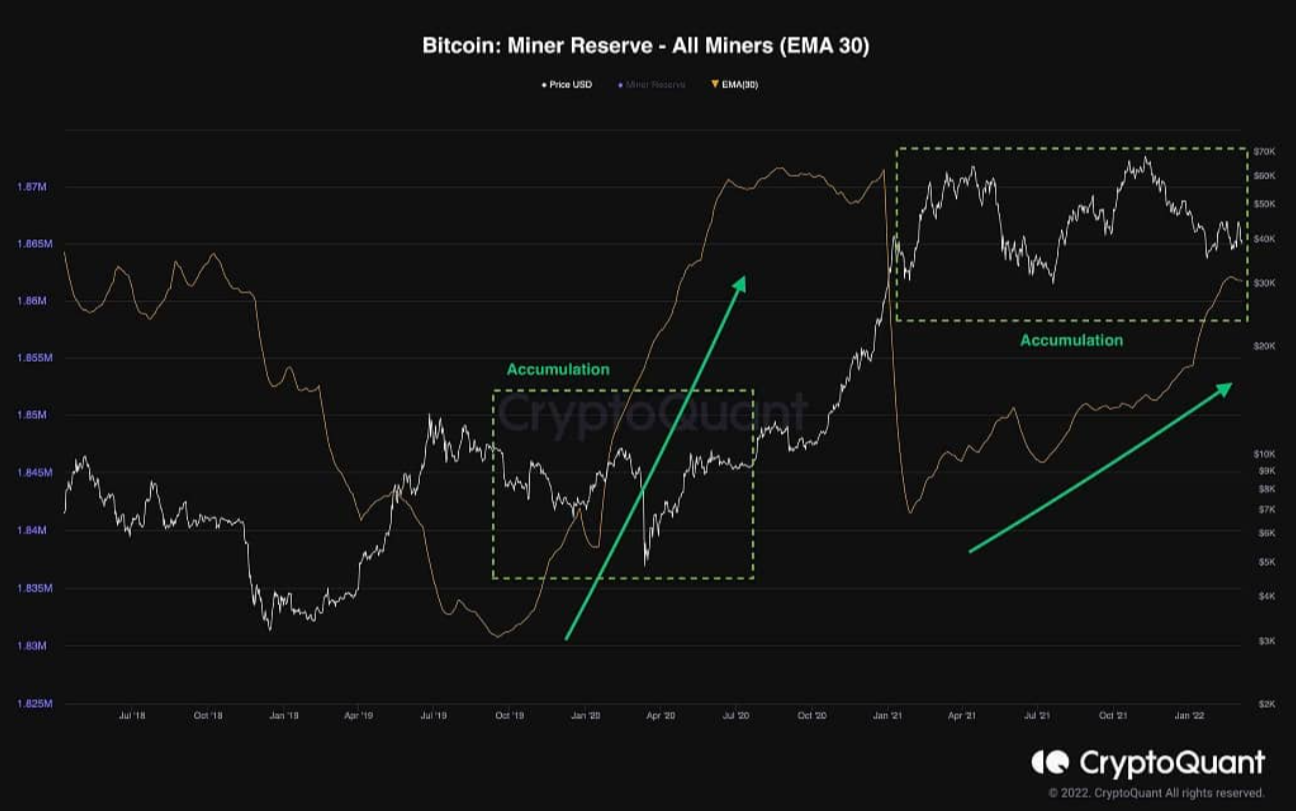 bitcoin-giam