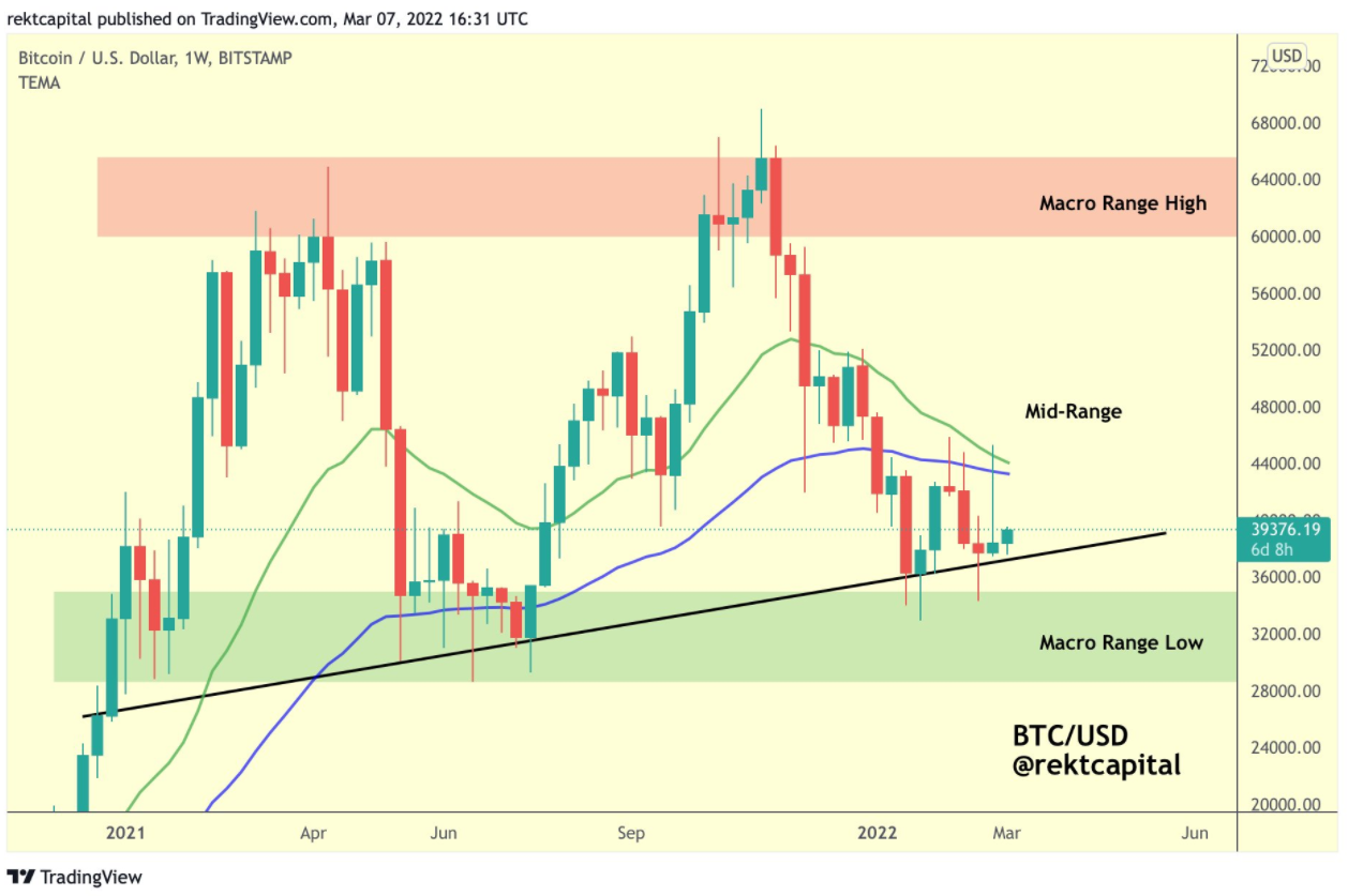 btc-phuc-hoi