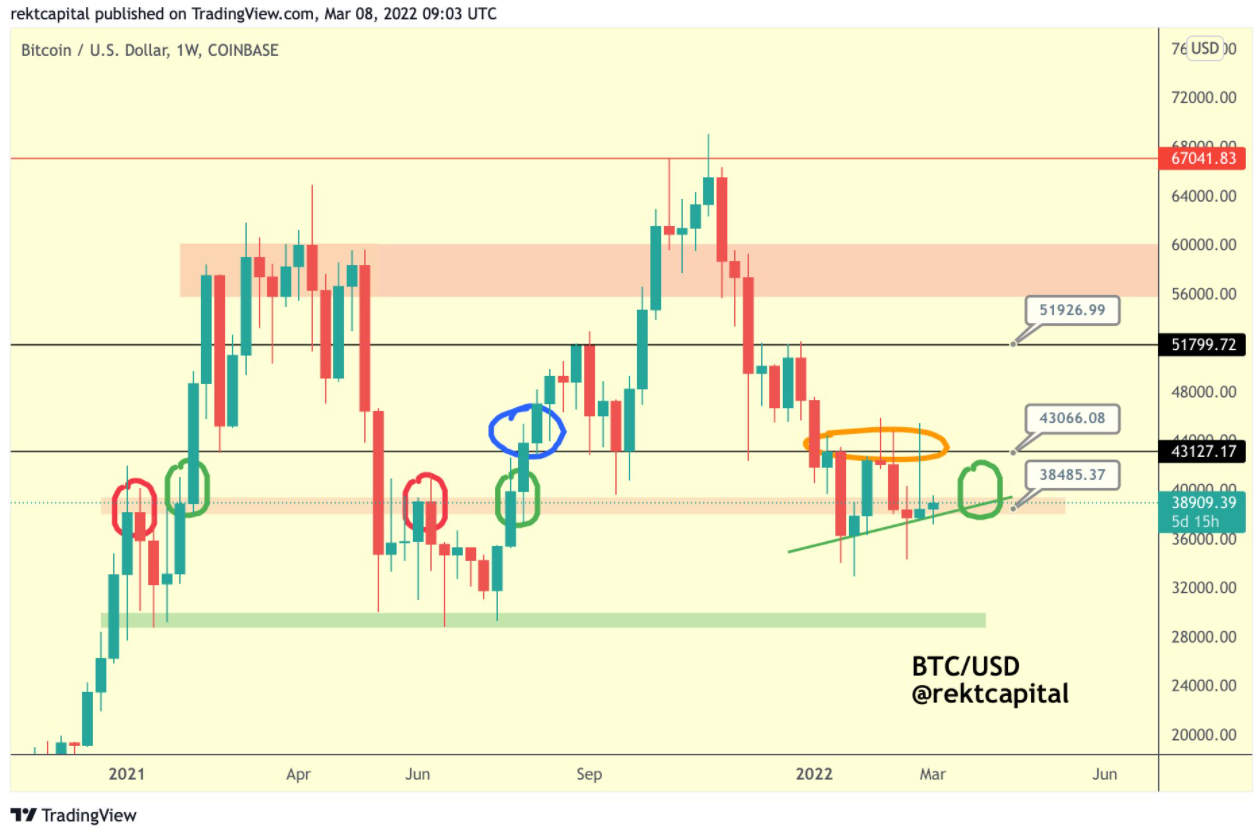 btc-phuc-hoi